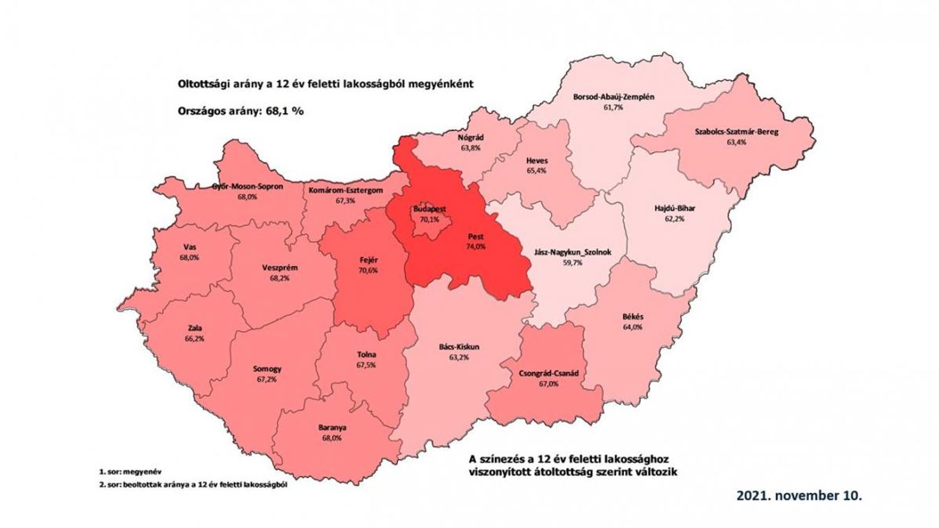 Itt vannak az átoltottsági számok: így áll a megye