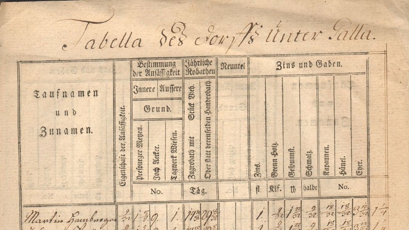 Fotón az első iskola – összeírás tanúskodik Alsógalla történetéről
