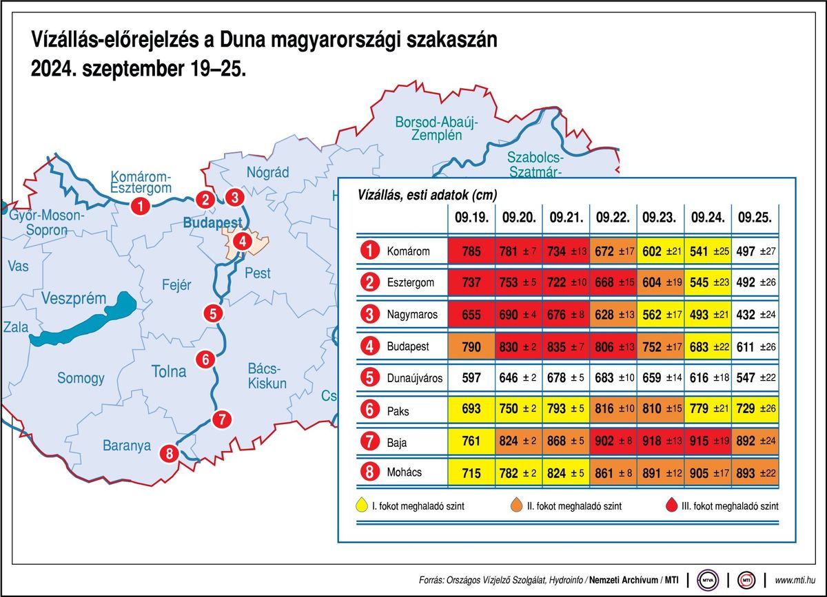 árvíz előrejelzés